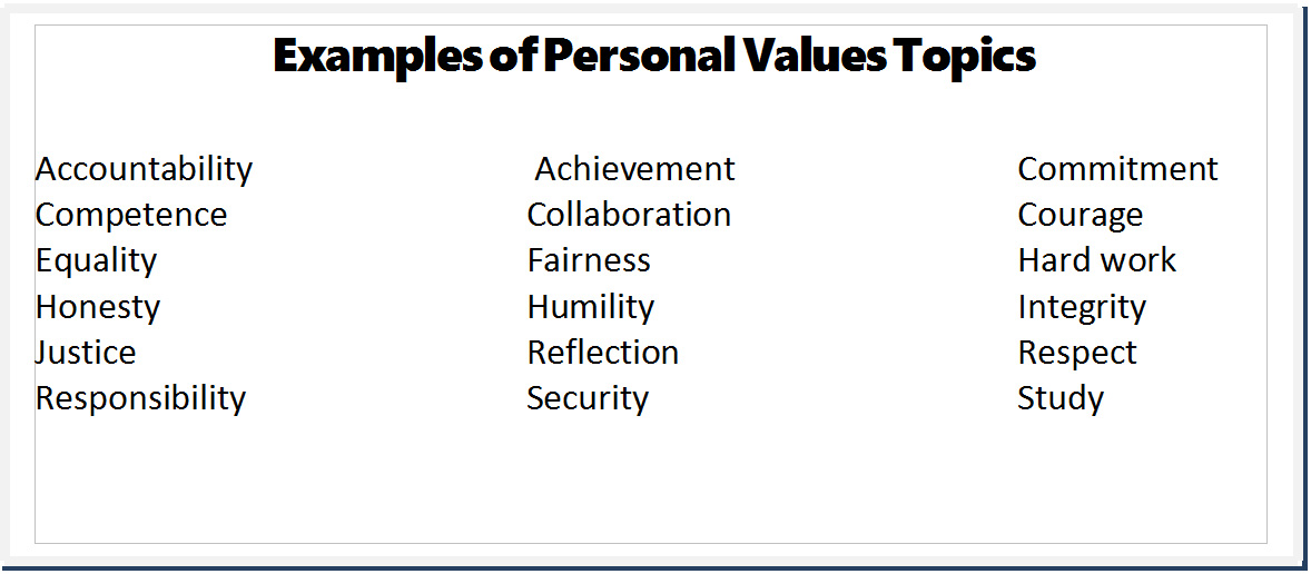 Values topic. Personal value. Personal values examples. Peoples personal values.